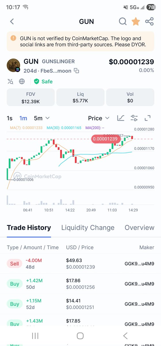 Gun Slinger (@GunslingerToken) / Posts / X