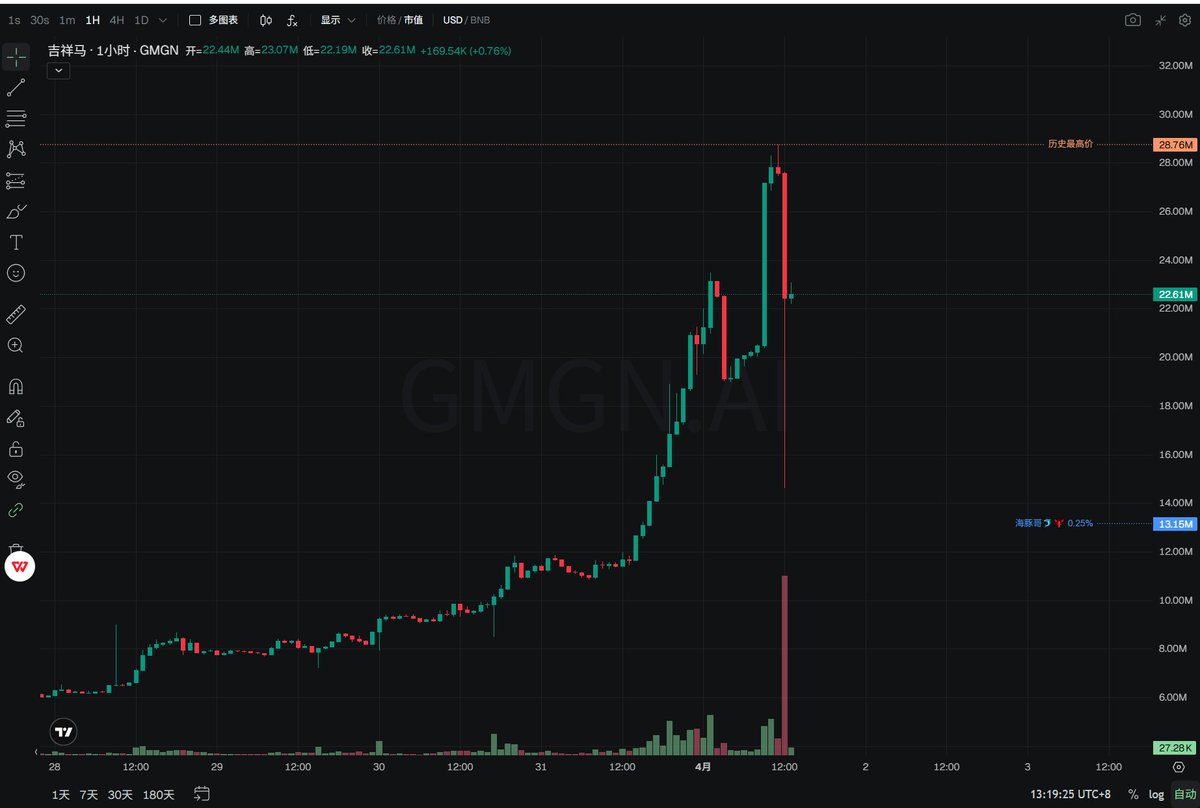 泯灭_Web3 | Gate13周年 tweet media