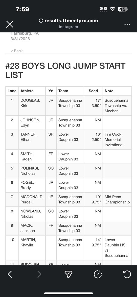 EdynJohnson_'s tweet photo. Great season opener for Track Today, First place in my Heat for the 200m 5th for the whole meet, first time long jumping and got after it more to improve https://t.co/d8d9wQK7Kt