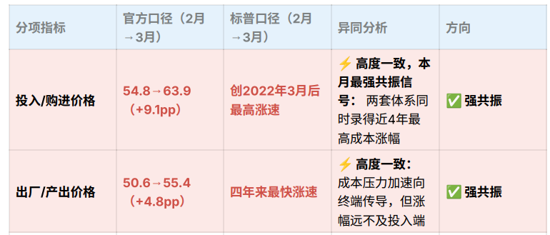 Time Horizon📊 tweet media