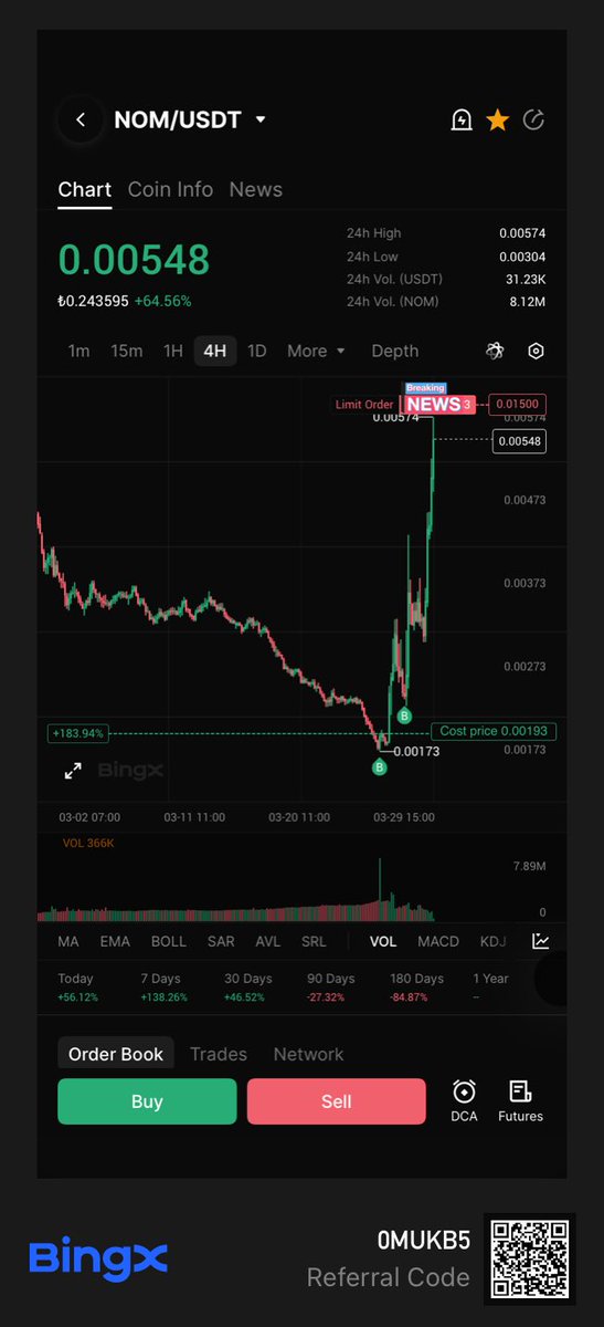 ThunderSonr's tweet image. Çerçevelettir as
#NOM 
#Altın #borsa #bitcoin #ethereum #gümüş #gold