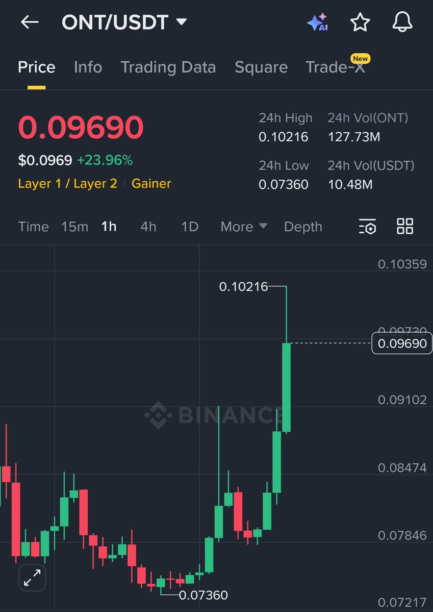 Shaun Analysis tweet media