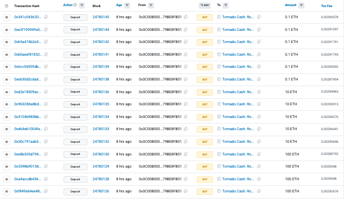 web3_watchdog's tweet image. PeckShieldAlert: #PeckShieldAlert #LML was exploited for ~$950K, causing the $LML token to plummet by -99.6%. 
The exploiter swapped 950K USDT for 450.6 ETH and deposited it into #TornadoCash.