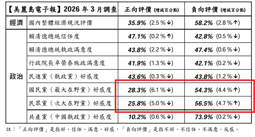 大橋底下臨時工 tweet media