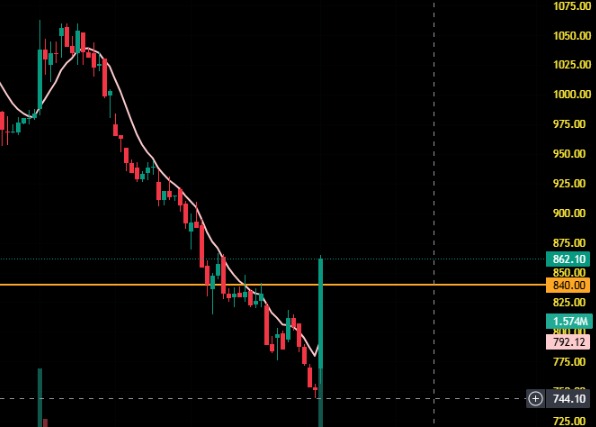 अद्वैत  ठाकूर tweet media