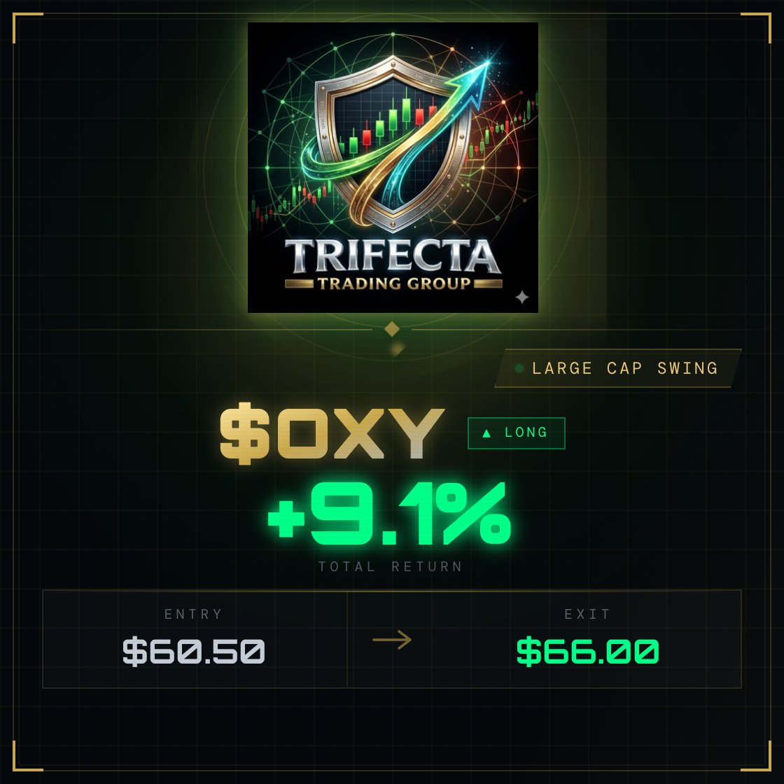 Trifecta Trading tweet media
