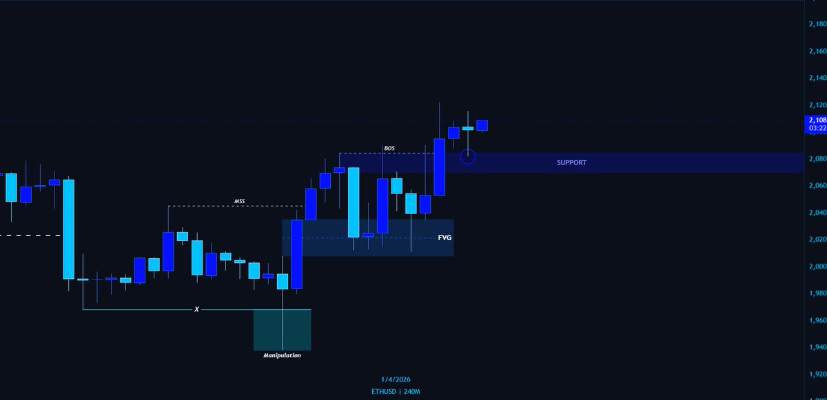Process & Intercept | Trading tweet media