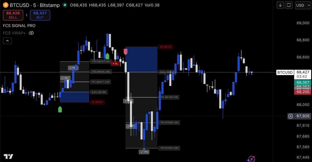 FCS INDICATOR tweet media