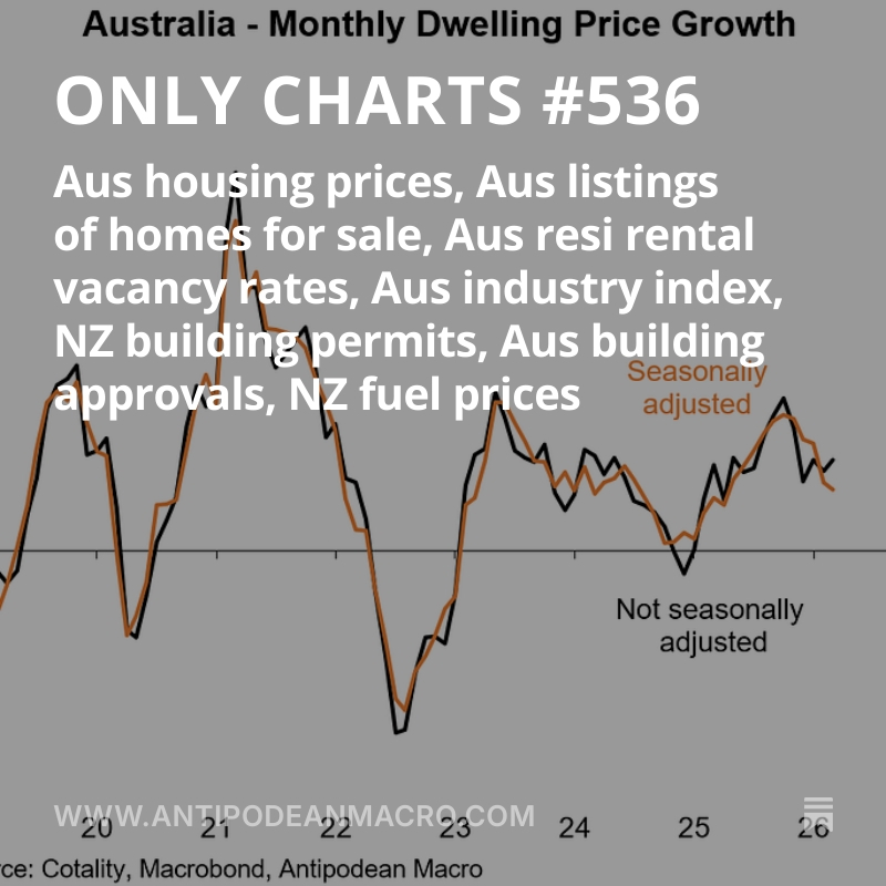 Antipodean Macro tweet media