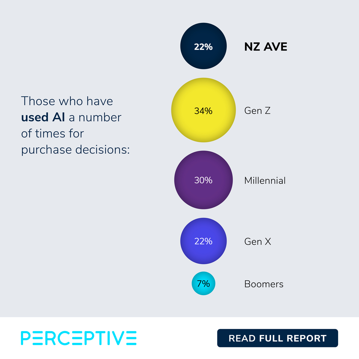 Perceptive tweet media