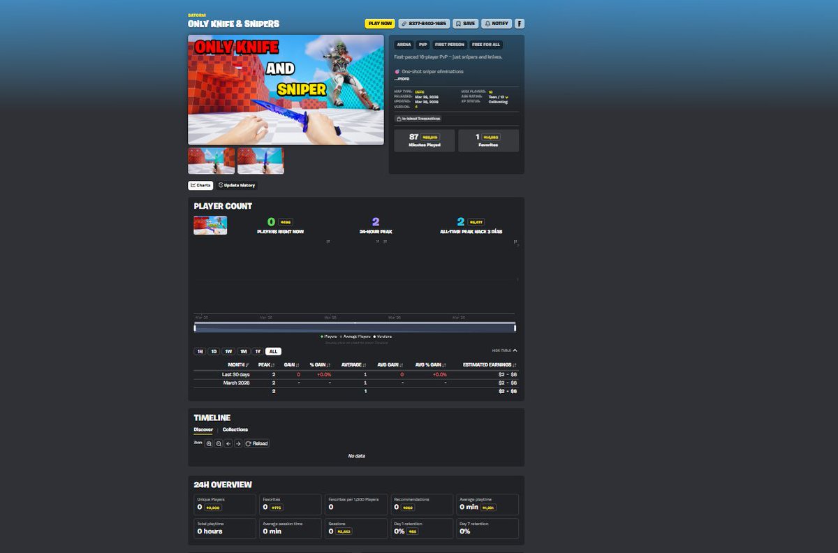 Trill74s's tweet photo. Why is my map not getting any rows? I don’t even appear in New when I release an update
@Flak @FNCreate 
#UEFN https://t.co/h7qMVQM781
