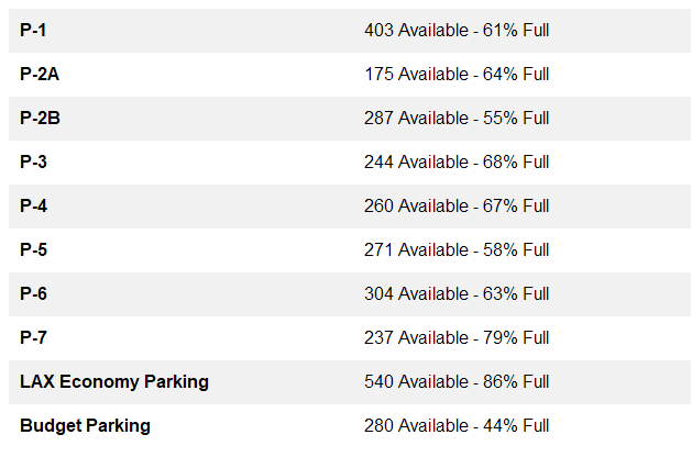 Fly LAX Stats tweet media