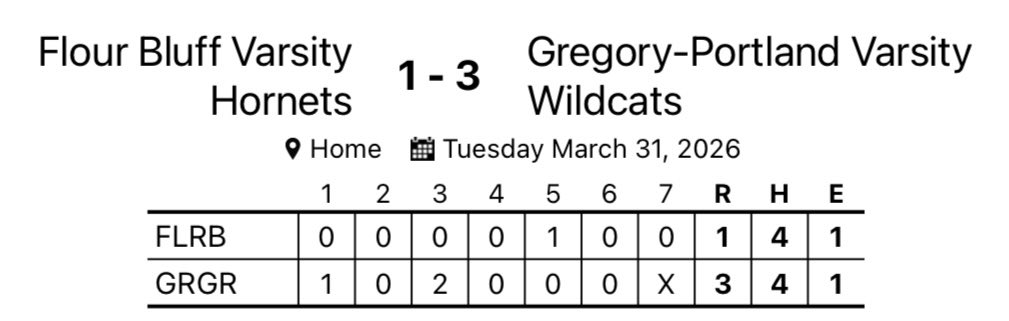 Gregory-Portland Baseball tweet media