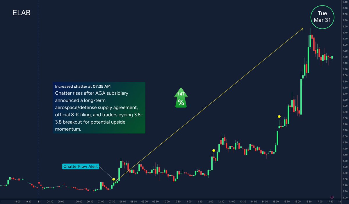 ChatterFlow tweet media