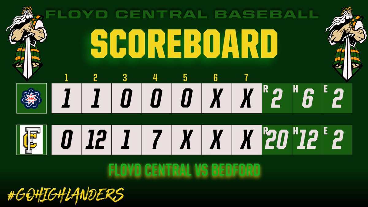 Floyd Central Highlander Baseball tweet media