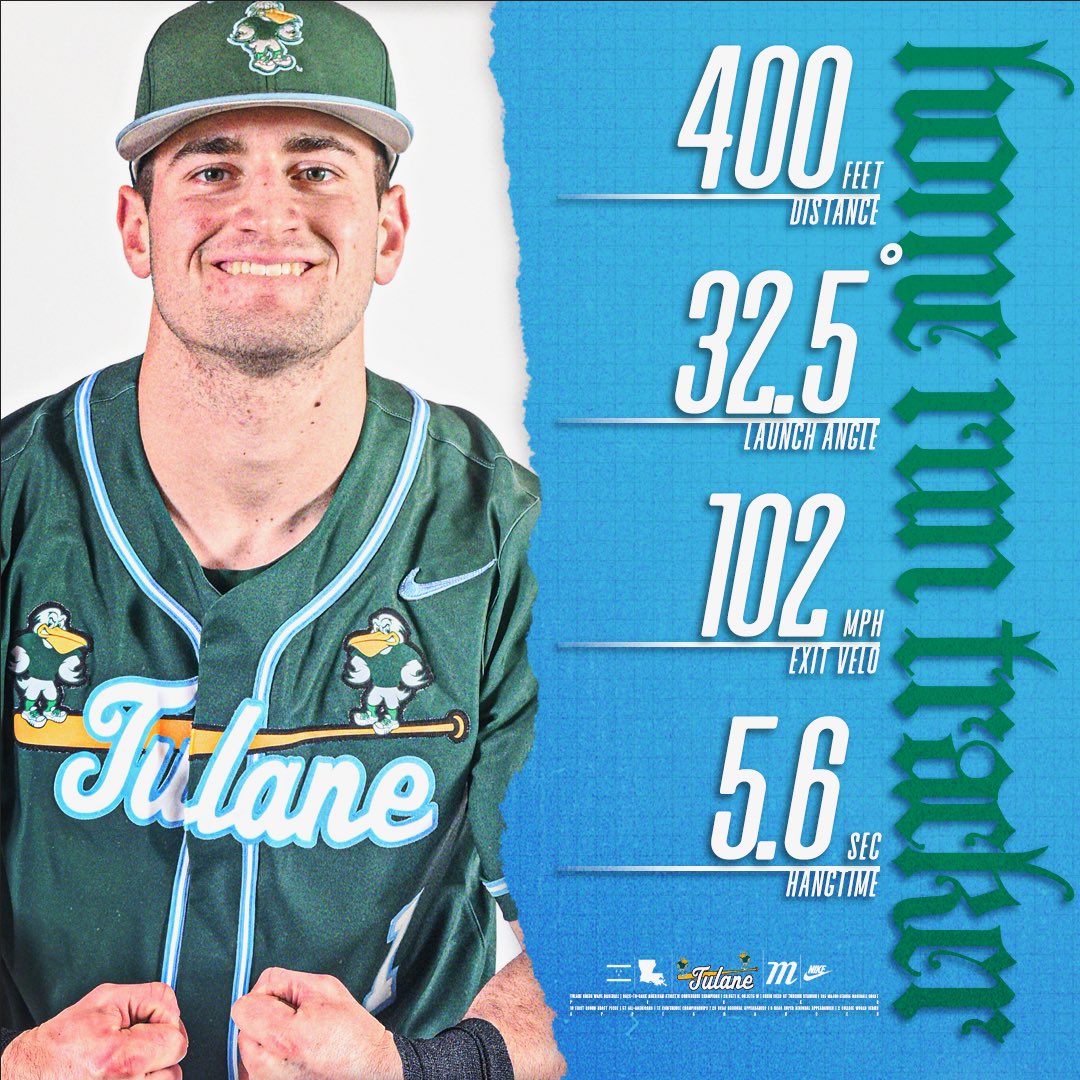 Waveball Managers + Analytics tweet media