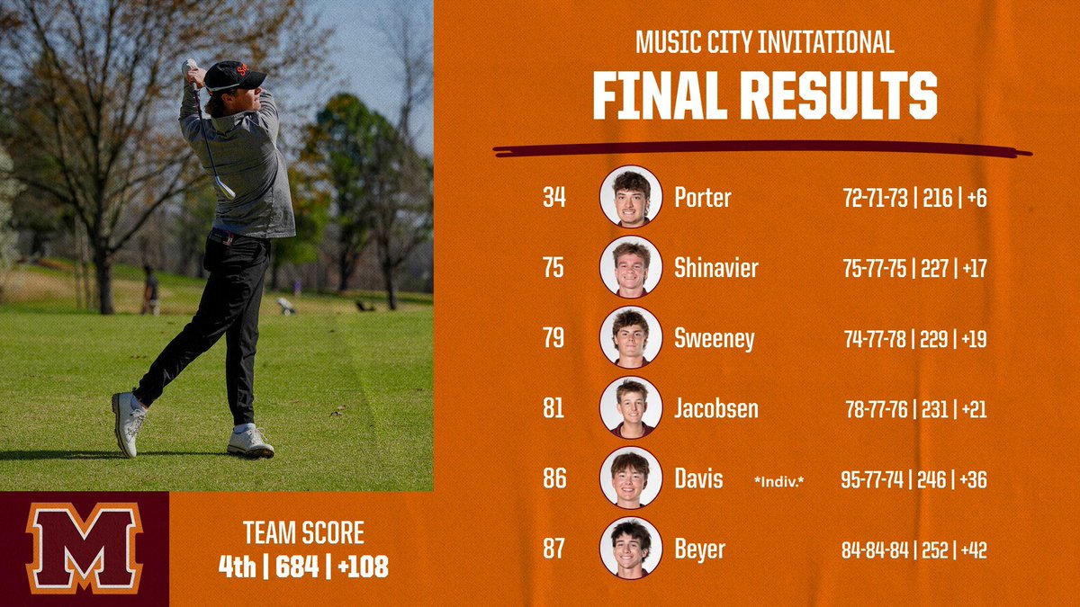 Maryville College Men's Golf tweet media
