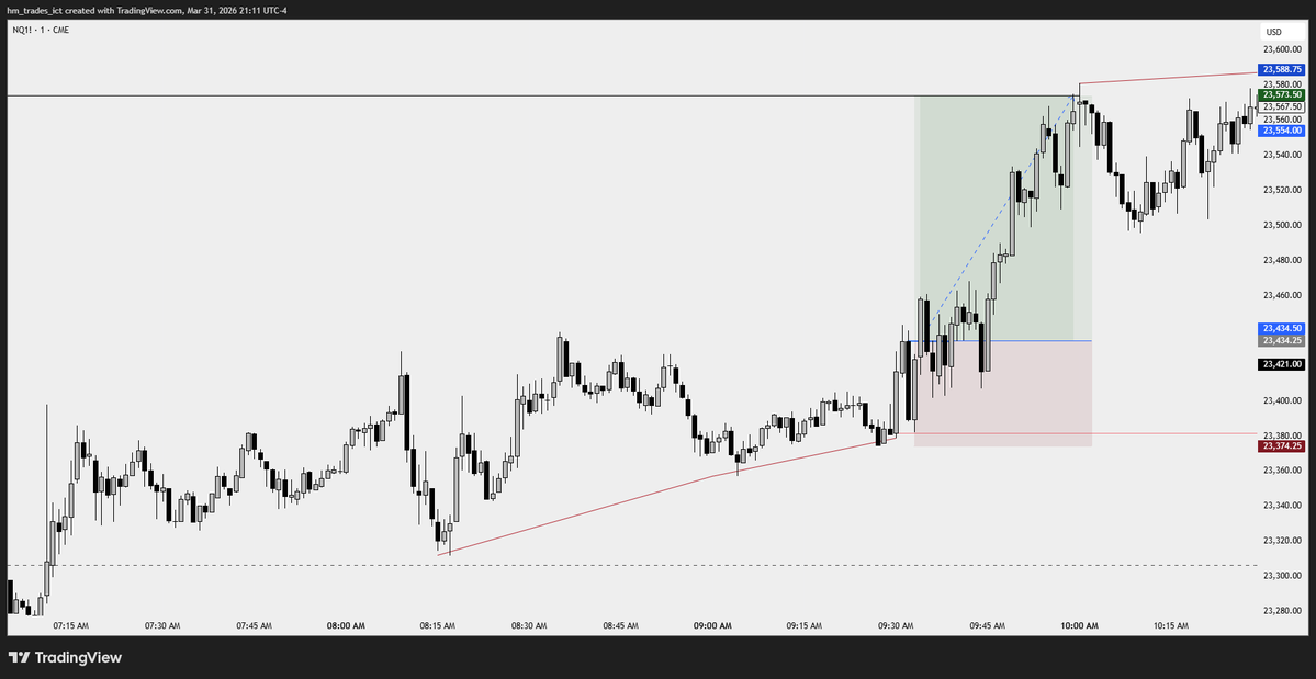 HM Trades tweet media