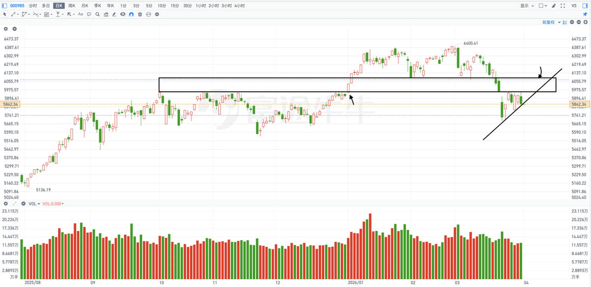 秋生trader tweet media