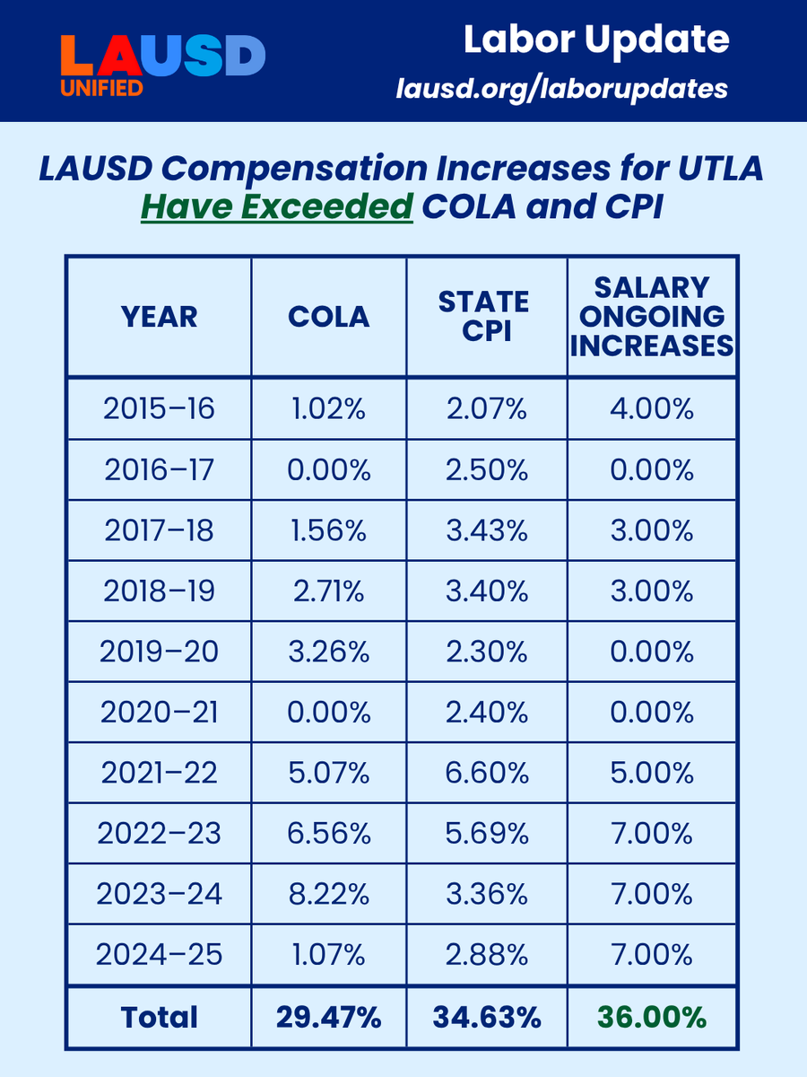 Los Angeles Unified tweet media