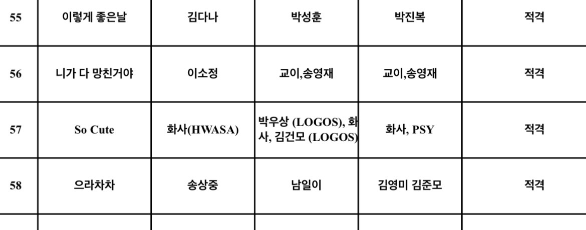 #SoCute out on 9th April tweet media