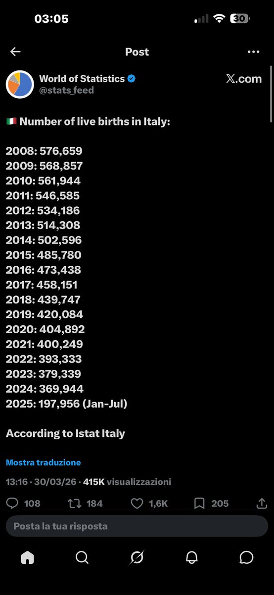Mr pool Italy tweet media