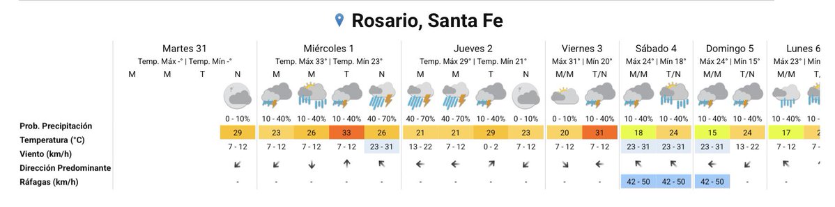 Clima Rosario Ar 🇦🇷 tweet media