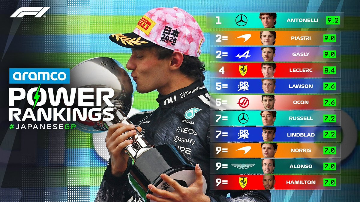 F1 Pit Crew tweet media