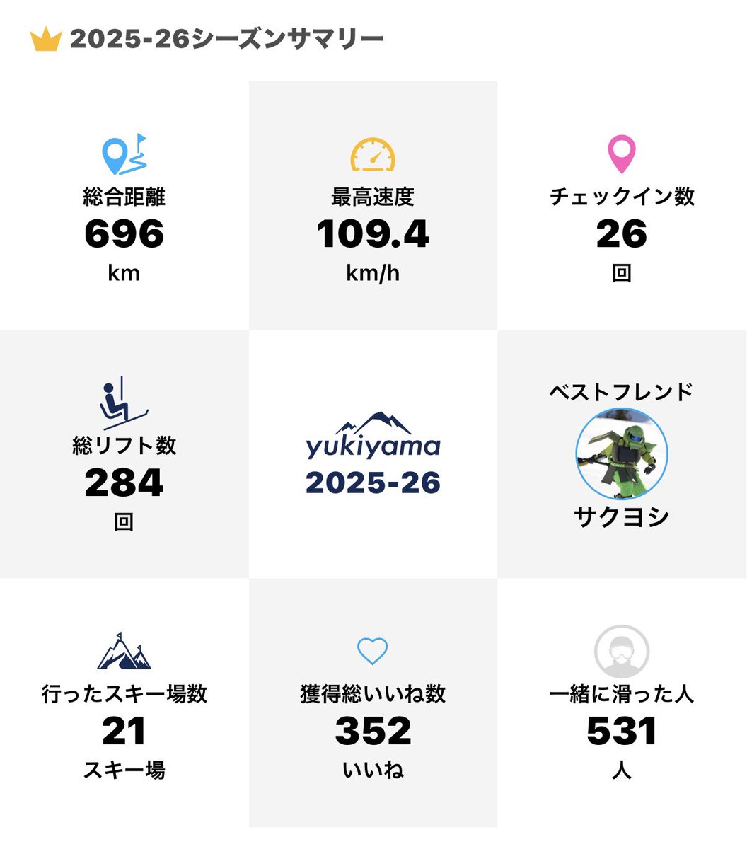 やいちん😁GP隊やいちんドム😁 tweet media
