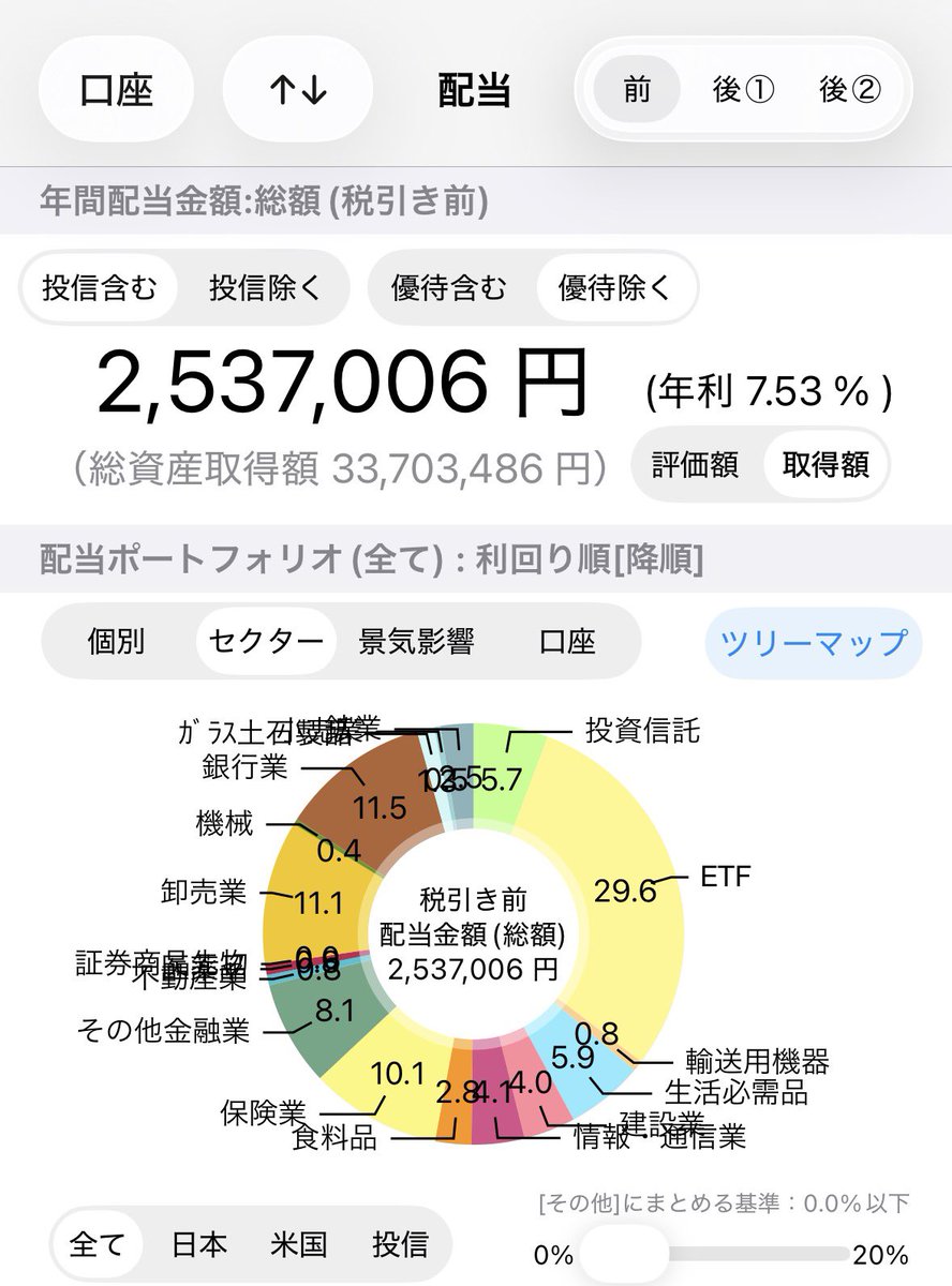 高配当株, S&P500,全力投資パパ tweet media