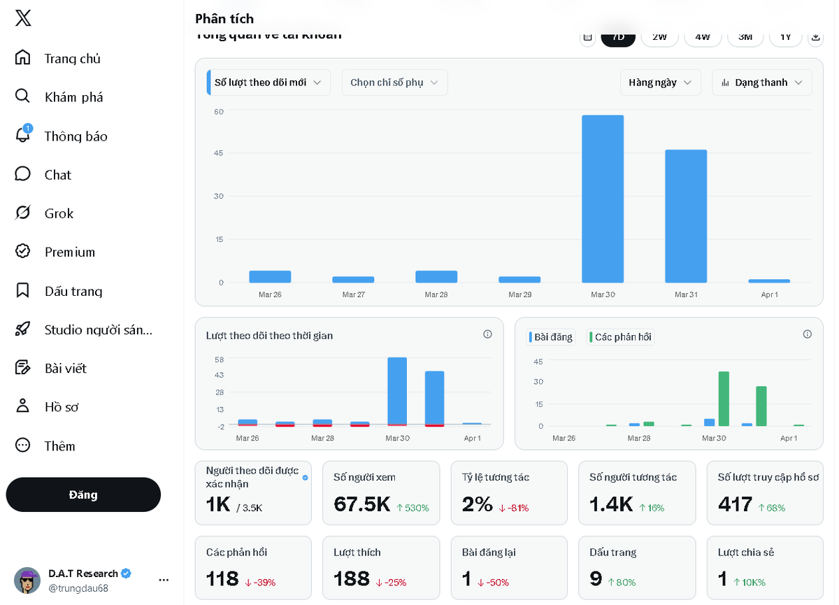 D.A.T Research tweet media