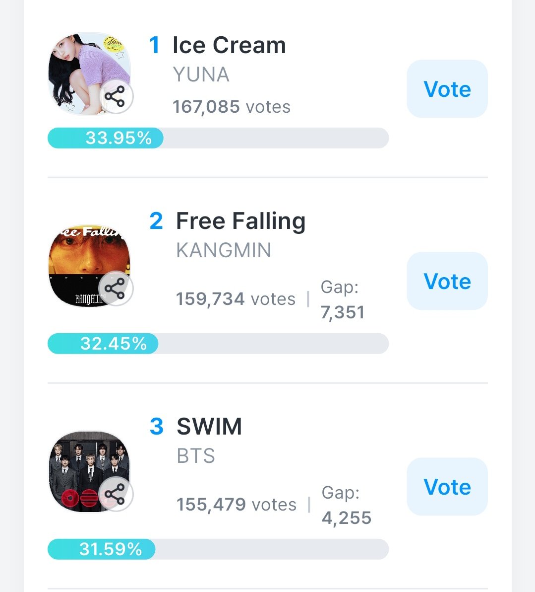 BTS Voting Unite tweet media