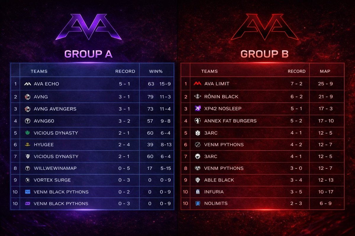 AvA Legacy tweet media