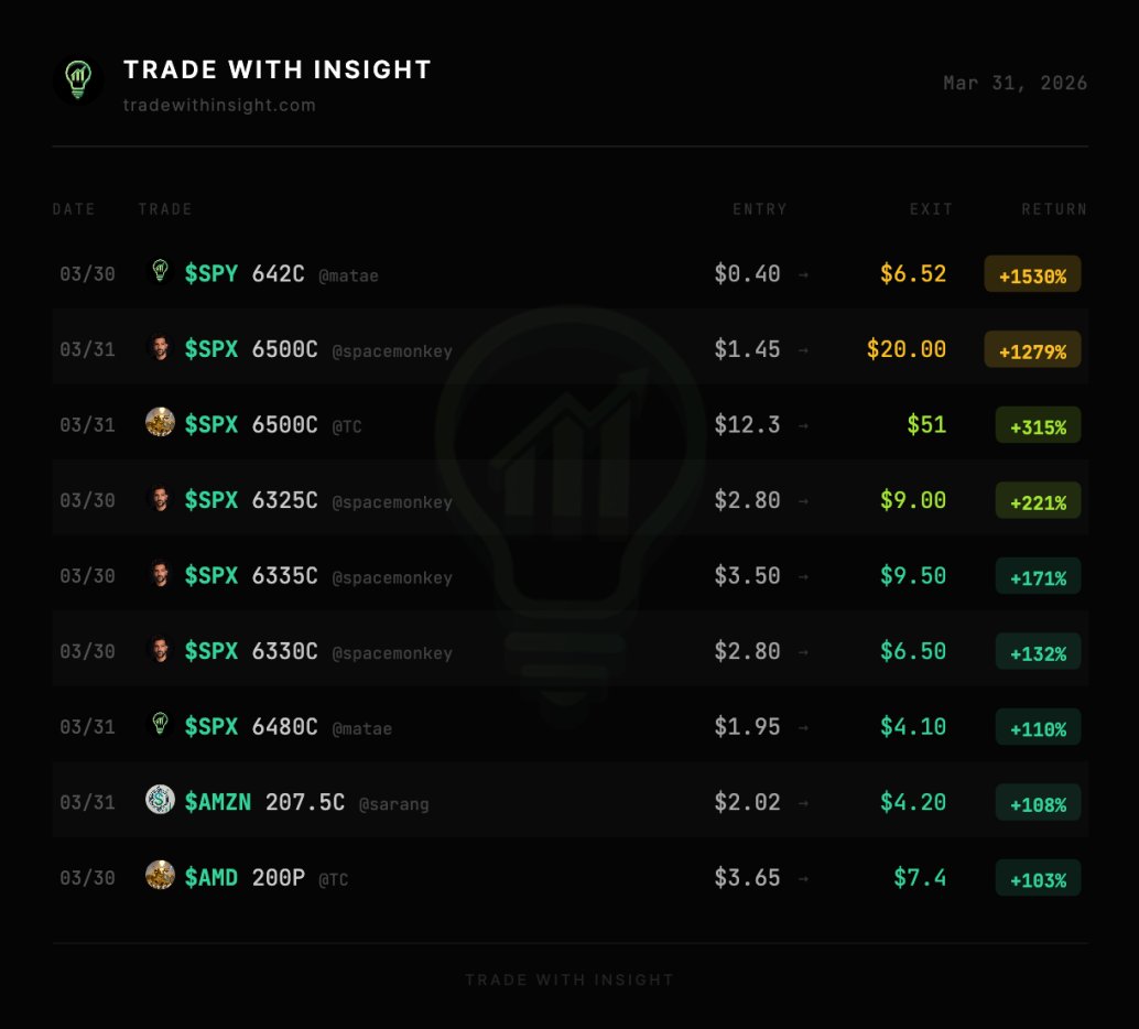 Trade With Insight tweet media