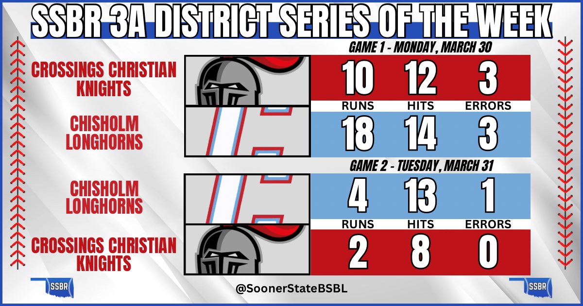 Sooner State Baseball Report tweet media
