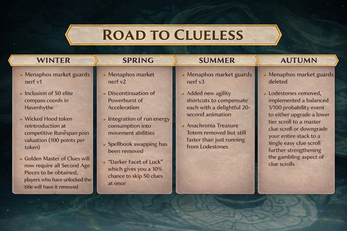 Clue Chasers tweet media