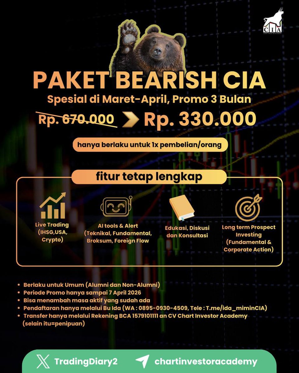 Chart Investor Saham IHSG,USA,Crypto tweet media