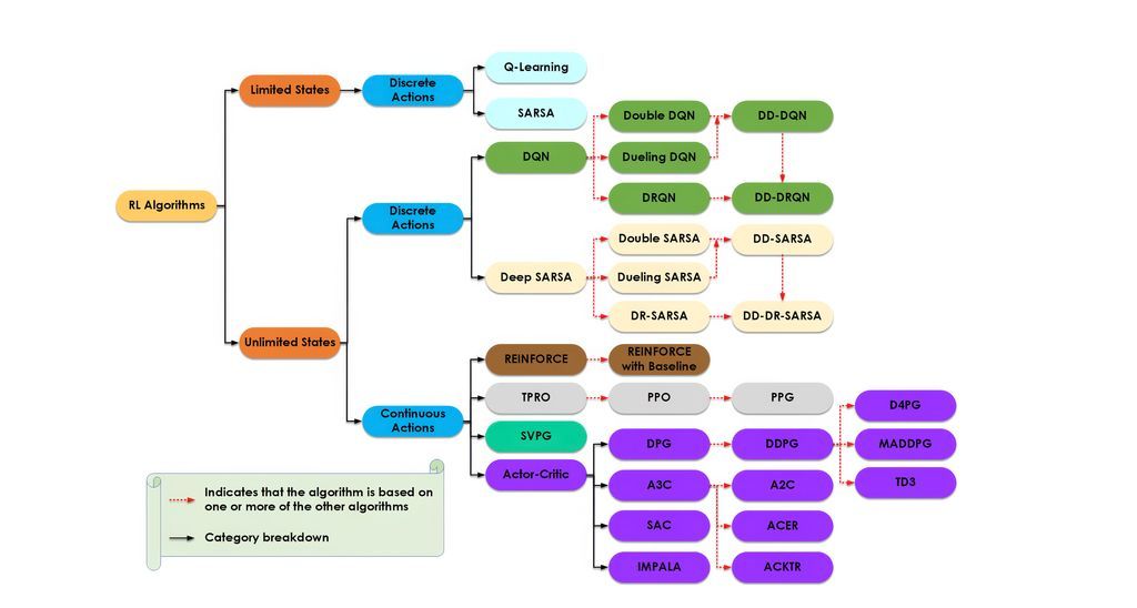 gp_pulipaka's tweet image. #ReinforcementLearning #Algorithms Explained. #BigData #Analytics #DataScience #AI #MachineLearning #IoT #IIoT #Python #RStats #TensorFlow #JavaScript #ReactJS #CloudComputing #Serverless #DataScientist #Linux #Programming #Coding #100DaysofCode    
geni.us/RL-Algo-Explai…