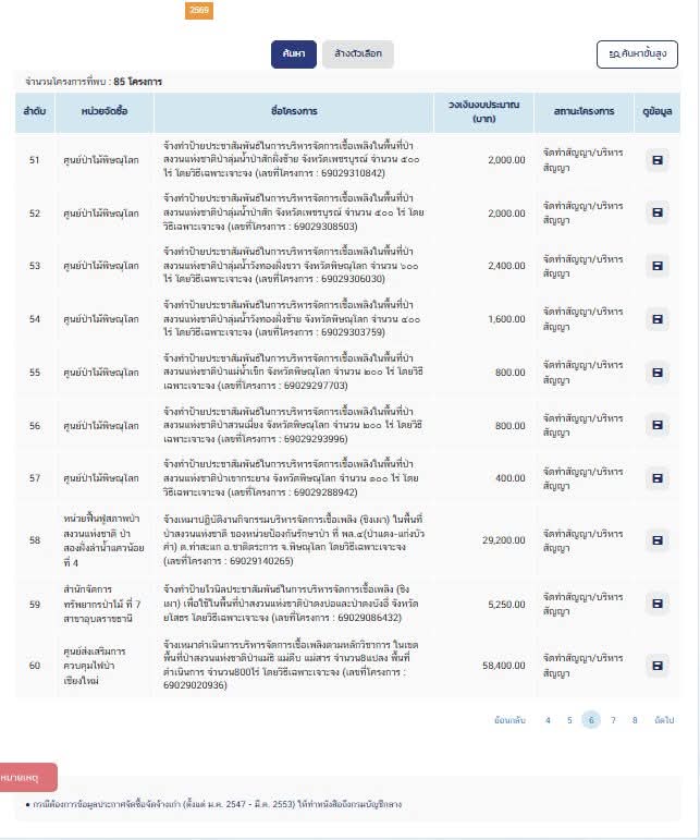 บก.ลายจุด tweet media