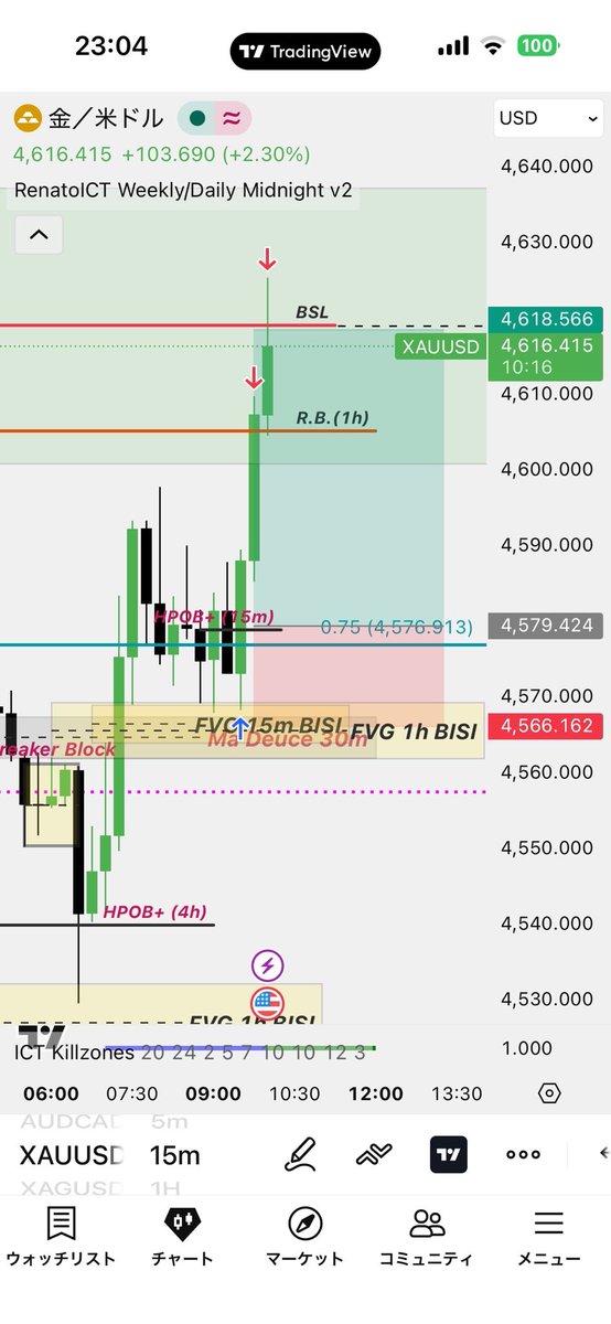 Renato/ICT FXトレーダー tweet media