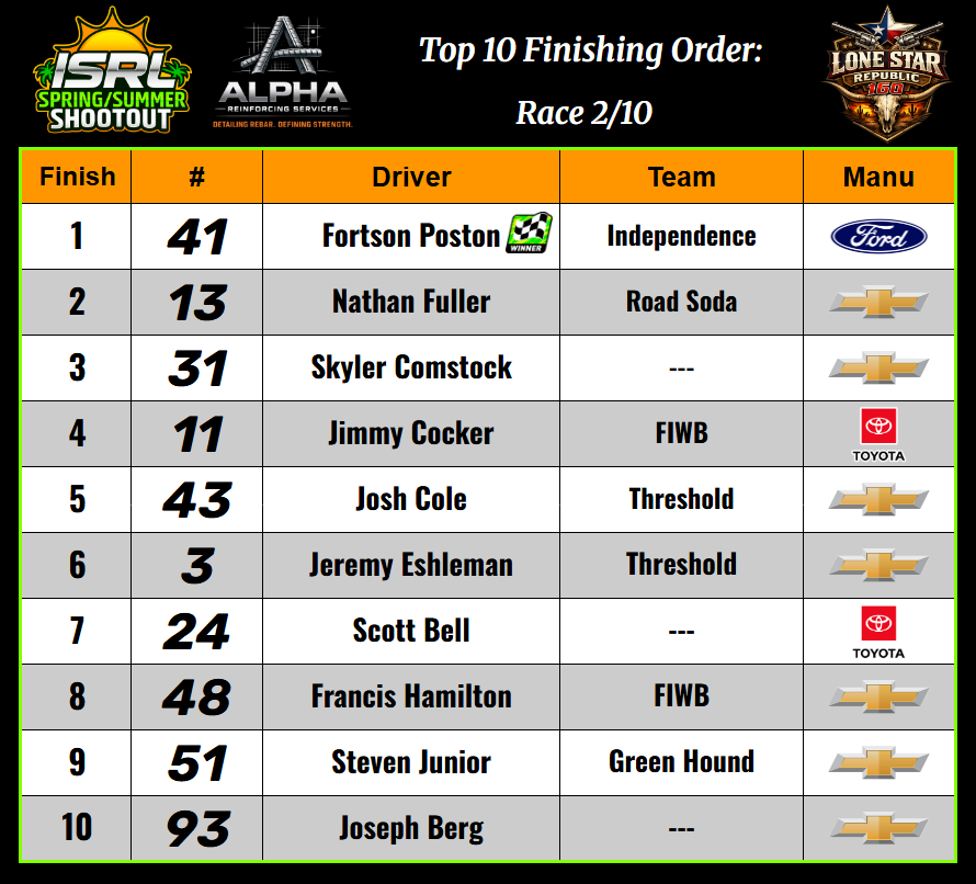 ISRL (Independence Sim Racing League) tweet media