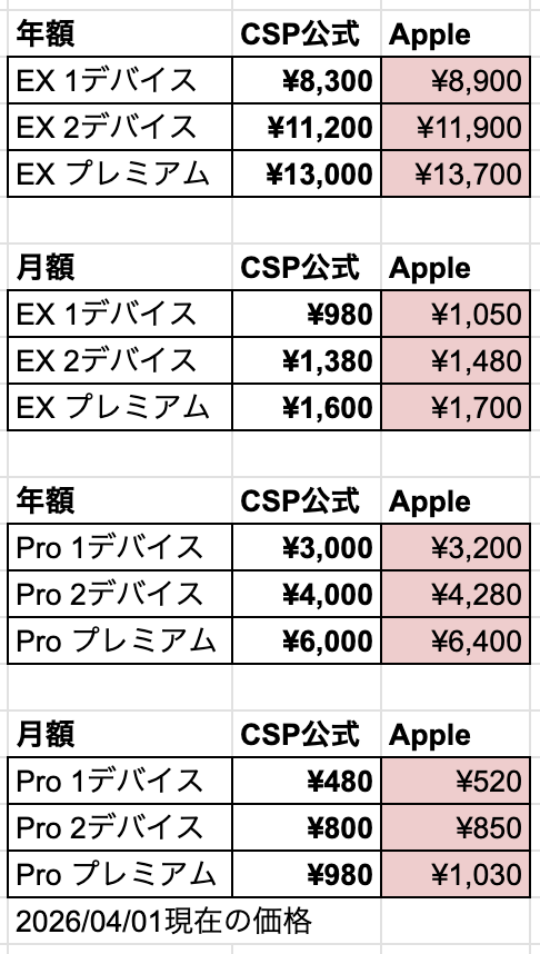 へいたろう/平井太朗 tweet media