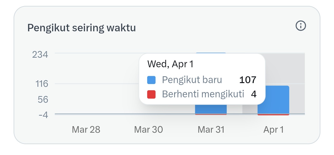 Dyyyyyyy tweet media