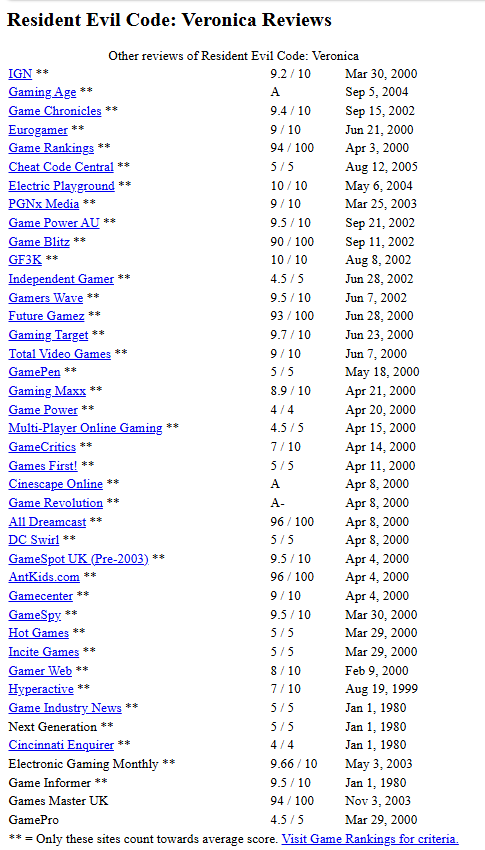 Ultimate Gustavo vs Capcom 3 tweet media