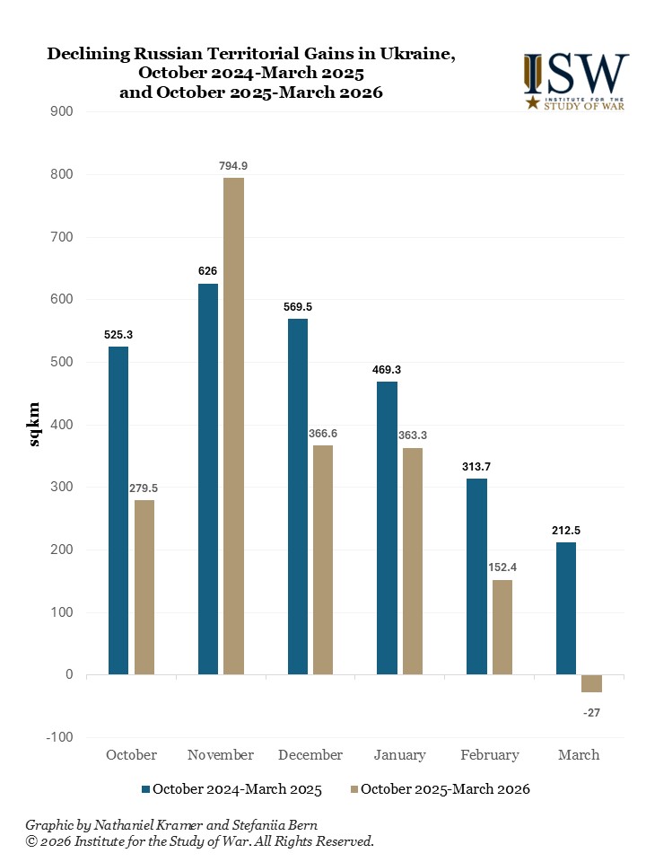 Institute for the Study of War tweet media