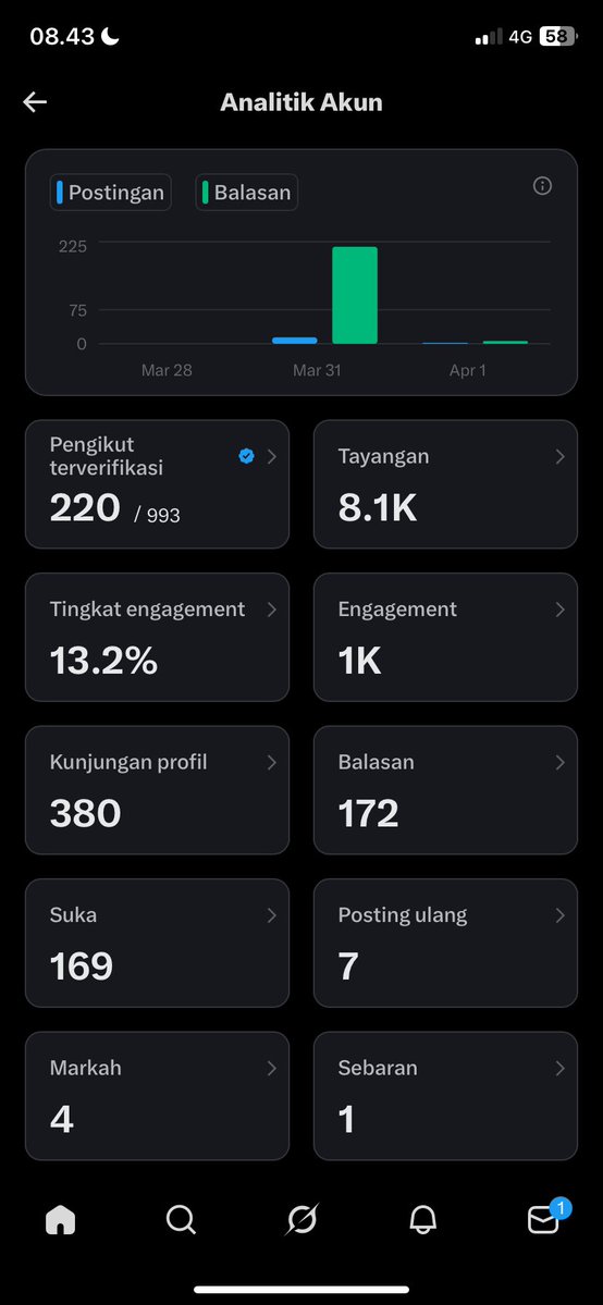 putri yelvita tweet media