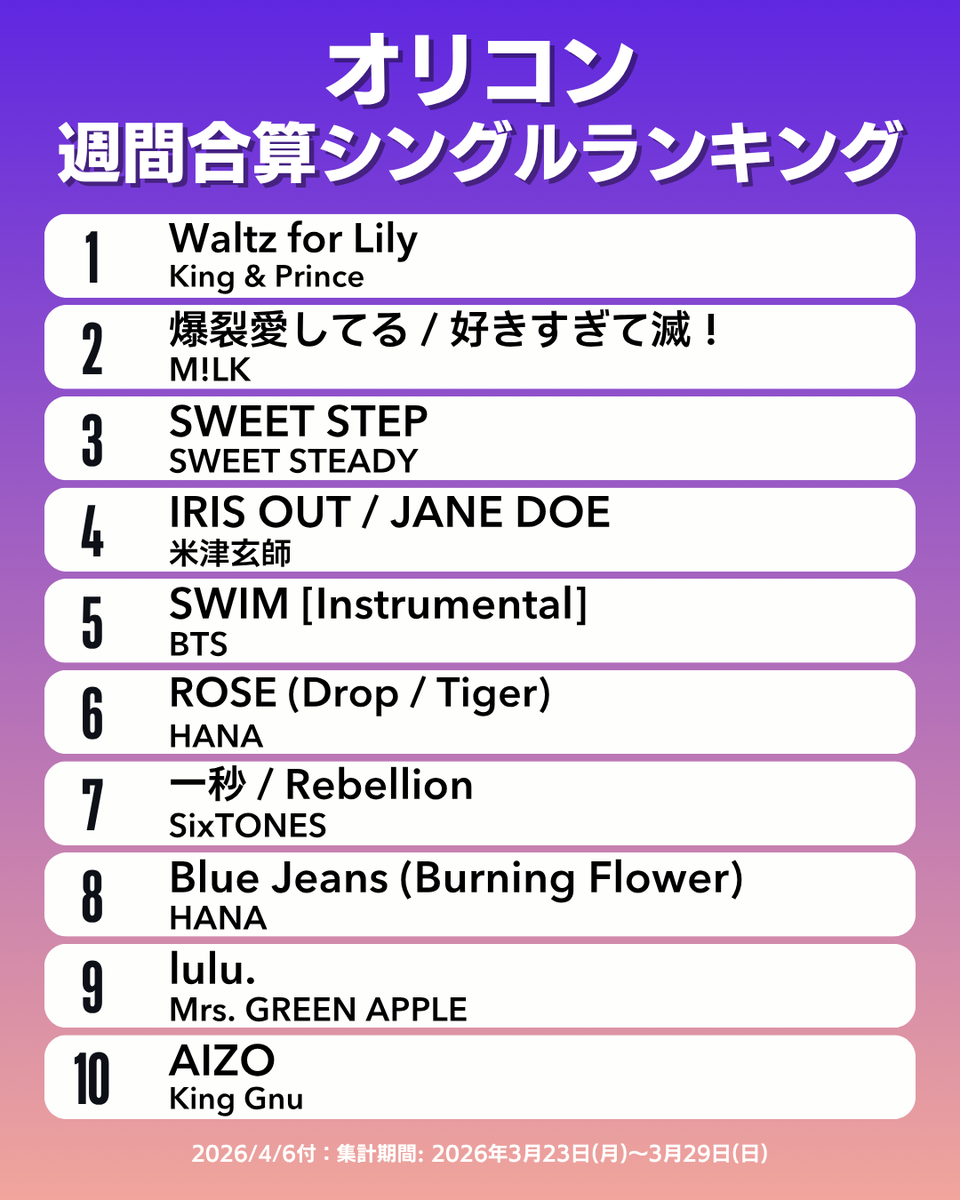 オリコン広報部【公式】 tweet media