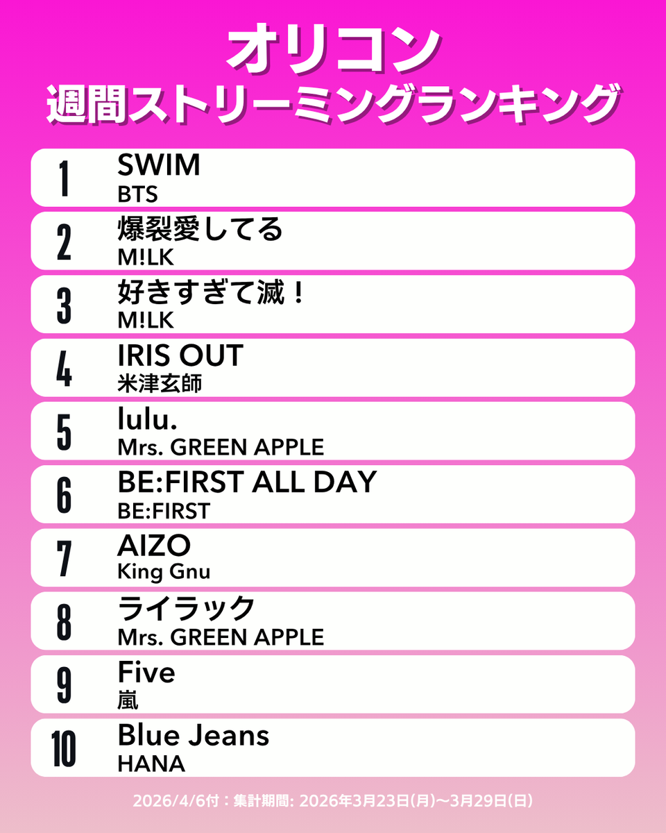 オリコン広報部【公式】 tweet media