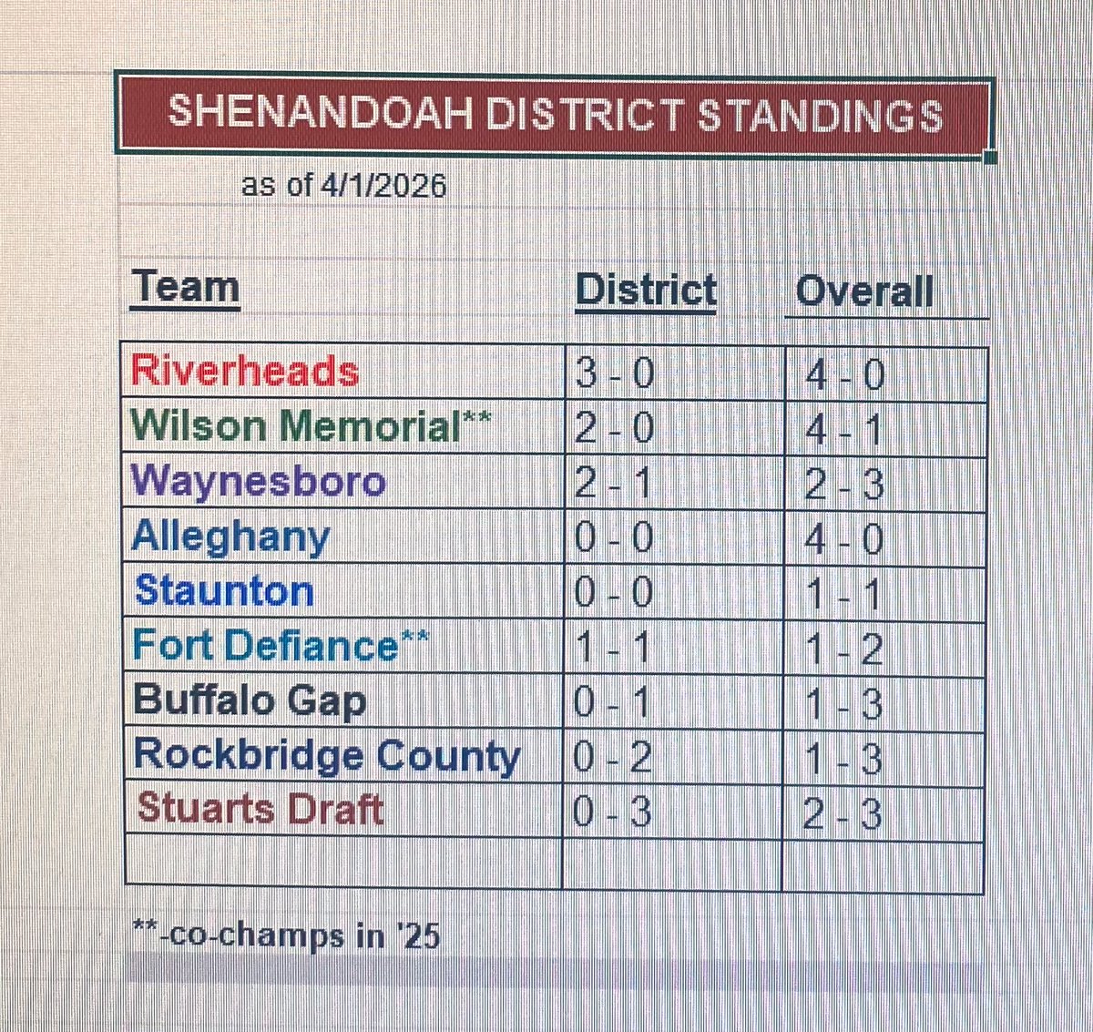 Shenandoah District Baseball tweet media