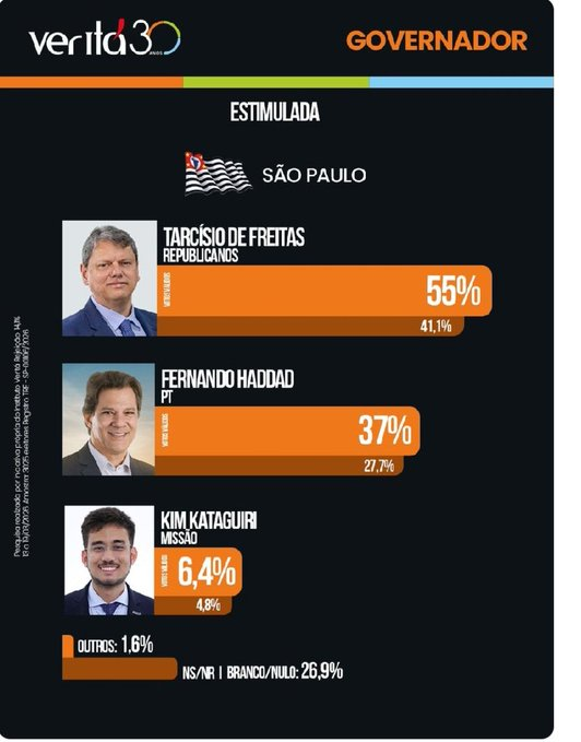 @curimim JESUS É REI tweet media